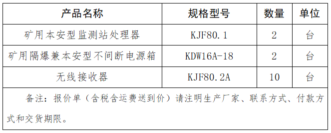 KJ69J人員定位系統配件采購項目詢(xún)價(jià)公告.png