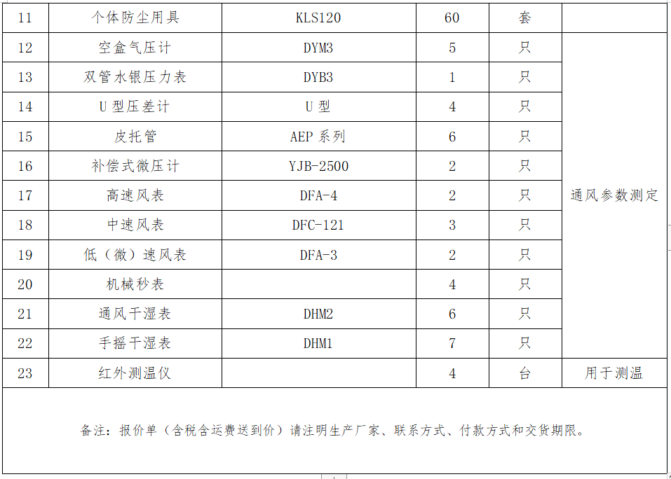 2.礦井粉塵檢測設備采購項目詢(xún)價(jià)公告.png