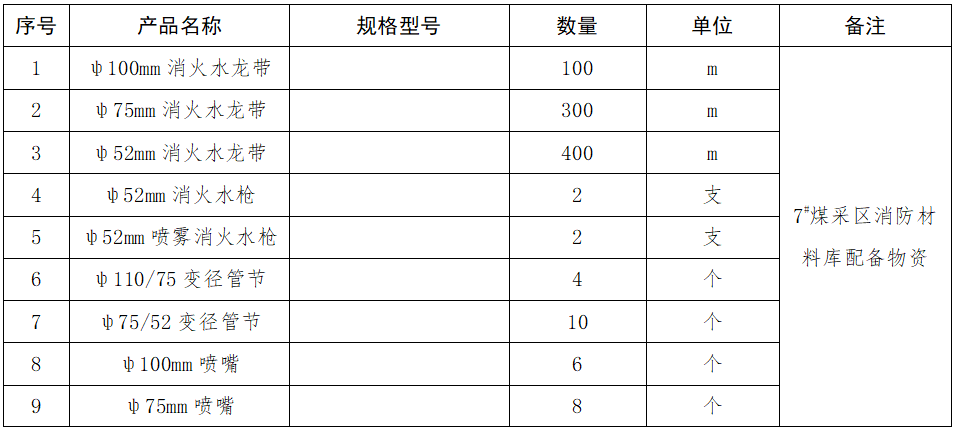 1.7#煤采區消防材料庫配備物資采購.png