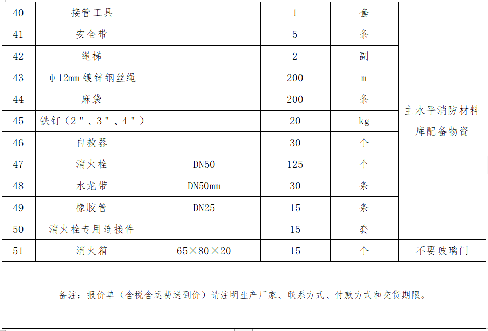 4.主水平消防材料庫配備物資采購項目詢(xún)價(jià)公告.png