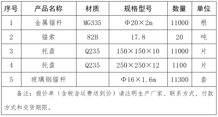 錨桿托盤(pán)錨索等.png