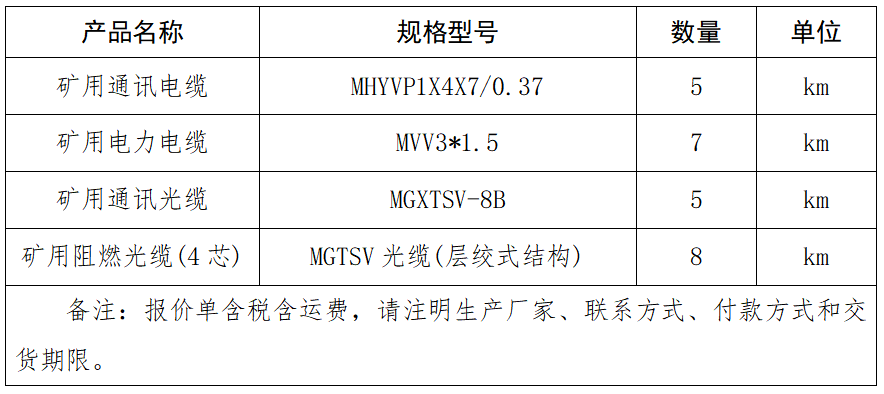 礦用通訊電纜、電力電纜、通訊光纜、阻燃光纜(4芯).png