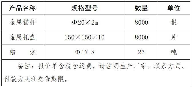 金屬錨桿、金屬托盤(pán)、錨索、采購項目詢(xún)價(jià)結果公告.png