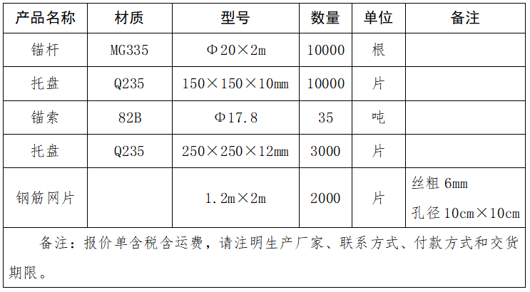 錨桿、托盤(pán)、錨索、鋼筋網(wǎng)片采購項目詢(xún)價(jià)表.png