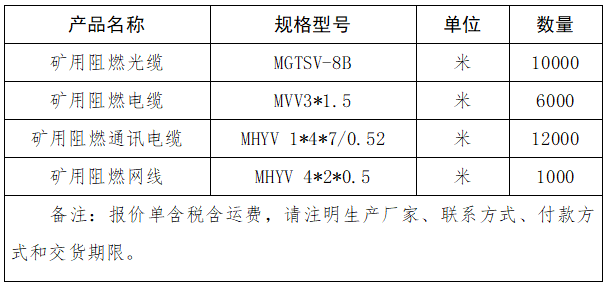 礦用阻燃光纜、礦用阻燃電纜、礦用阻燃通訊電纜、礦用阻燃網(wǎng)線采購項目詢價公告.png